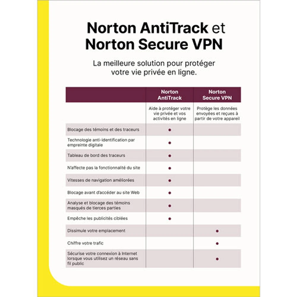 Norton AntiTrack (PC/Mac/iOS/Android) - 1 appareil - 1 an - Téléchargement numérique