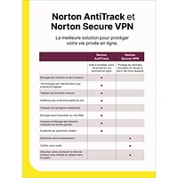 Norton AntiTrack (PC/Mac/iOS/Android) - 1 appareil - 1 an - Téléchargement numérique