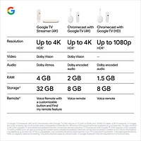Google TV Streamer (4K) - Porcelain