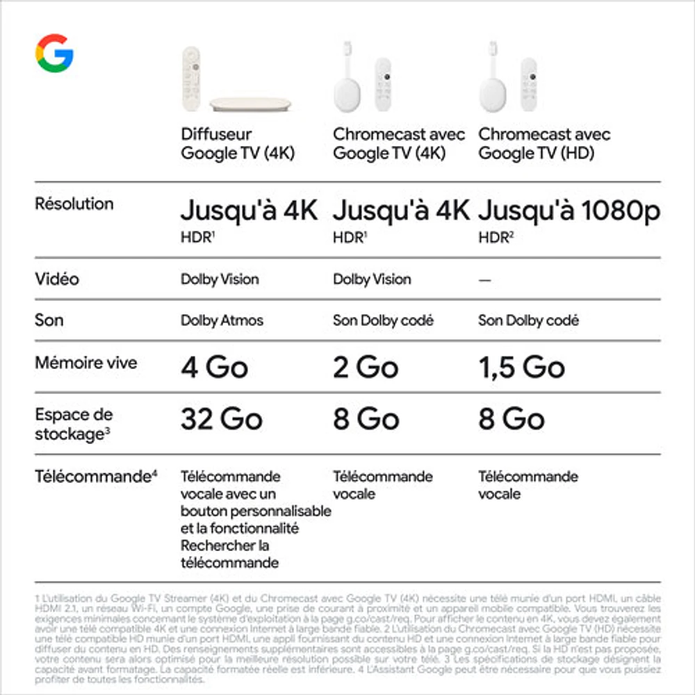 Google TV Streamer (4K) - Porcelain