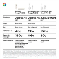 Google TV Streamer (4K) - Porcelain