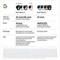 Google Pixel Watch 3 (GPS) 45mm Matte Black Aluminum Case with Obsidian Active Band
