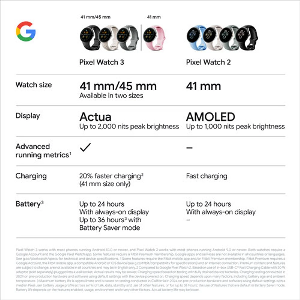 Montre Pixel Watch 3 (LTE + GPS) 45 mm de Google avec boîtier en aluminium vert lichen mat et bracelet sport vert lichen