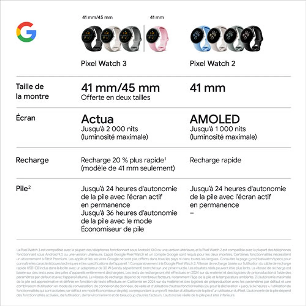 Montre Pixel Watch 3 (LTE + GPS) 45 mm de Google avec boîtier en aluminium vert lichen mat et bracelet sport vert lichen