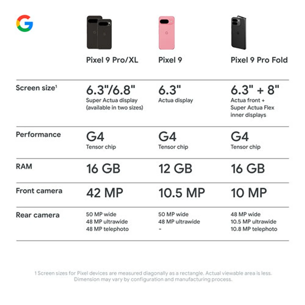 Pixel 9 Pro de 256 Go de Google avec TELUS - Noir volcanique - Financement mensuel