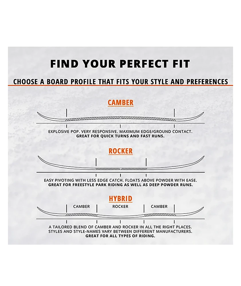 Aperture Spectrum Snowboard 2019