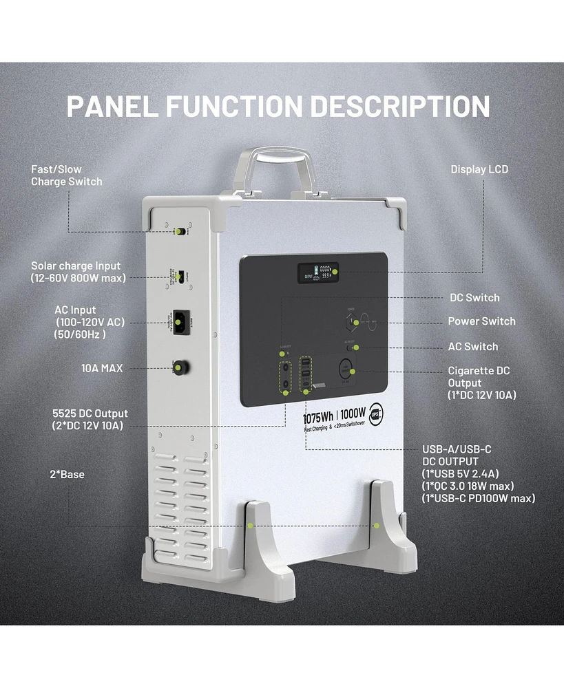 Mondawe 1000W Portable Power Station with Ups Function 1075Wh LiFePO4 Battery Backup 2.7H FastCharge