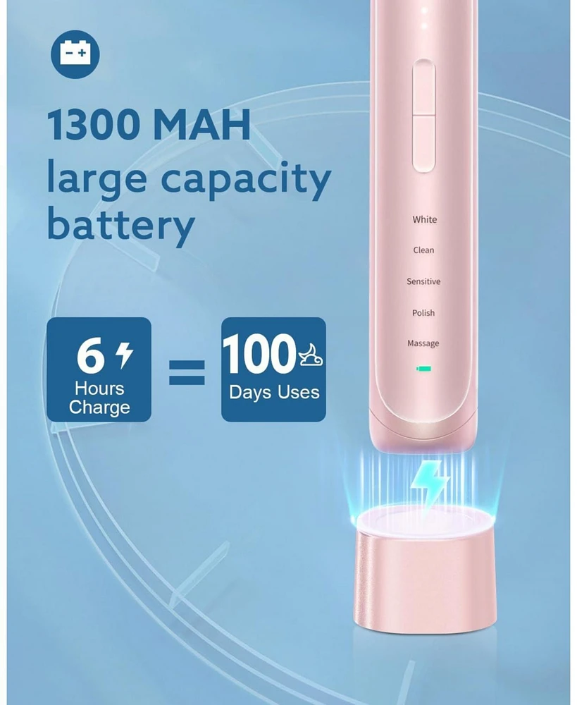 Operan Electric Toothbrush with Travel Case, Rechargeable Sonic Toothbrush with 5 Modes, 2 Min Smart Timer, 40,000 Vpm