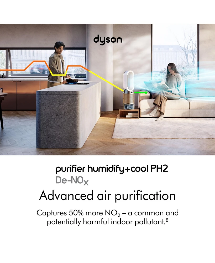 Dyson Purifier Humidify+ Cool PH2 De-NOx