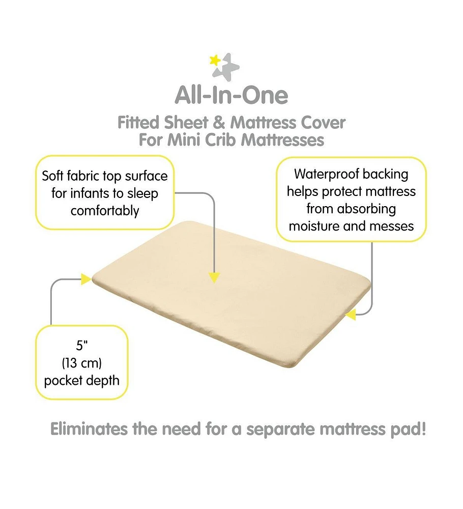 BreathableBaby All-in-One Fitted Sheet & Waterproof Cover for 38" x 24" Mini Crib Mattress (2-Pack)