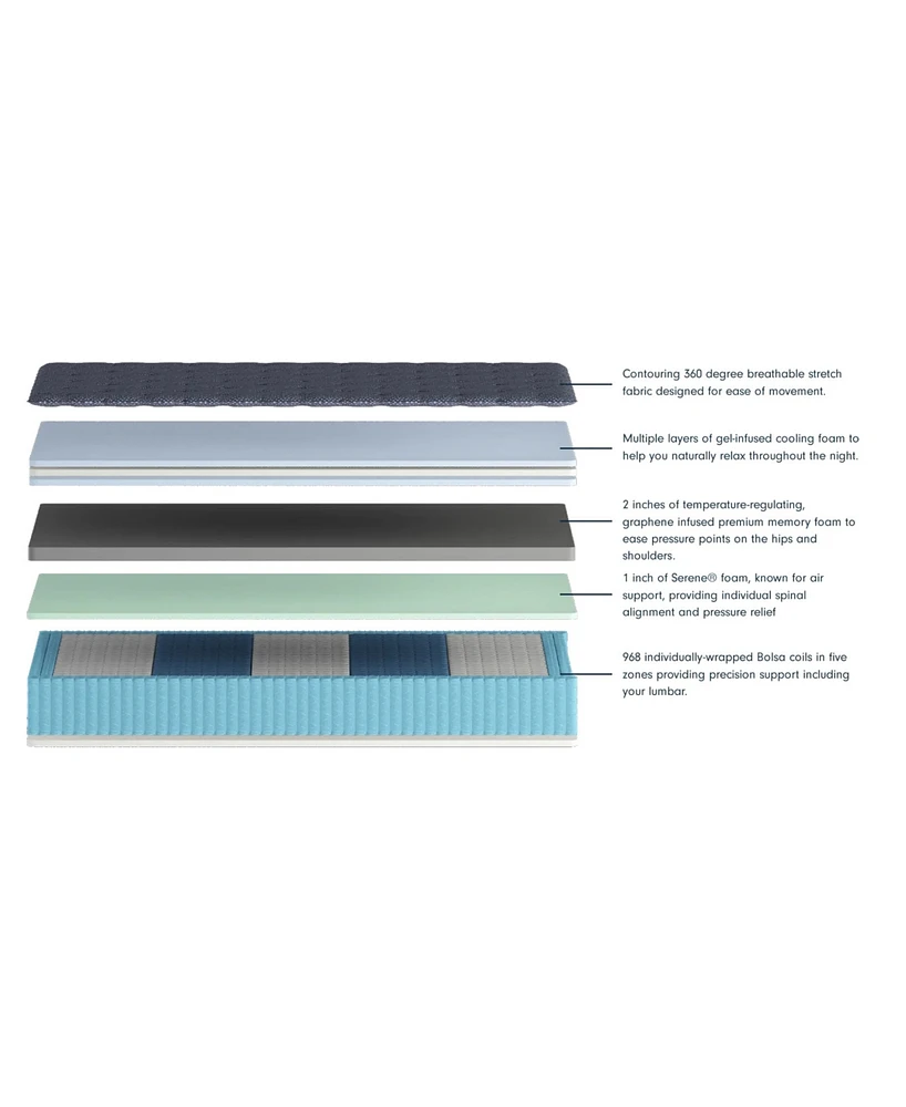 Corsicana Luuf 13" Plush Mattress