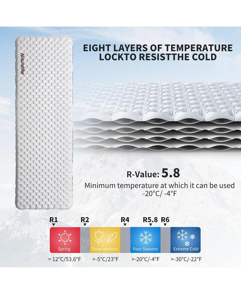 Naturehike Ultralight Insulated Sleeping Pad with R5.8, 3.2in Thickened Patchworkable Inflatable Double Sleeping Mat for Camping, Hiking