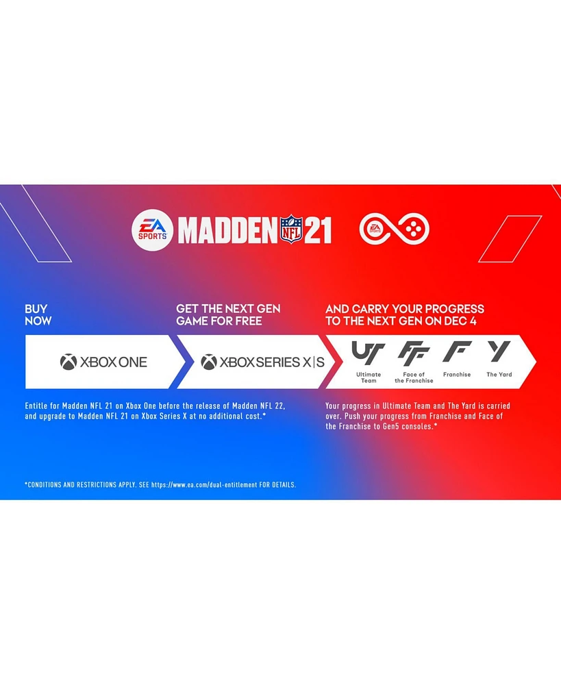 Madden Nfl 21