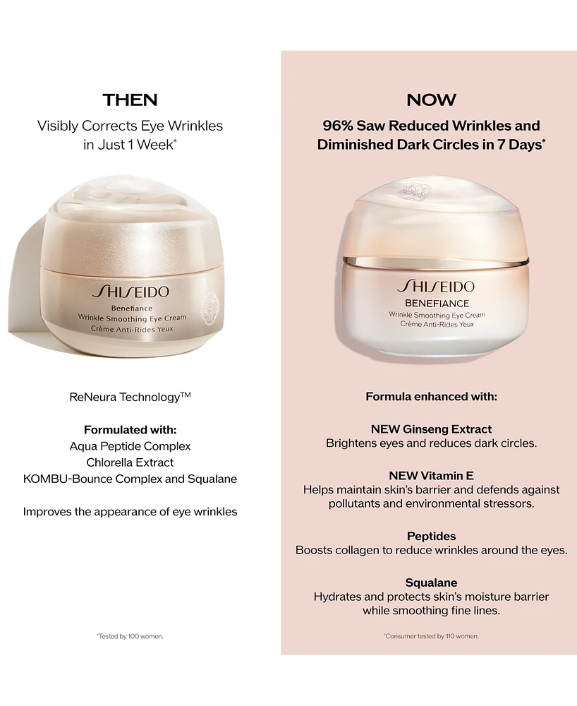 Shiseido Benefiance Wrinkle Smoothing Eye Cream