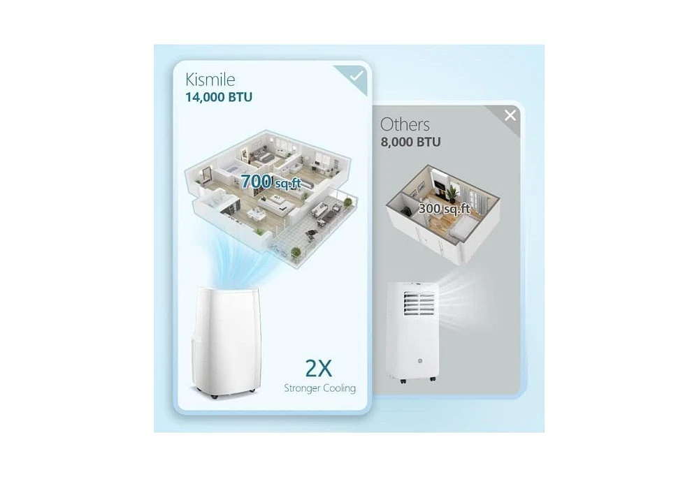 Zafro Portable Air Conditioners 14,000 Btu,Cooling, Dehumidifier & Fan 3-in-1,Air Conditioner Portable with Remote Control, Quiet Ac Unit Cools Rooms