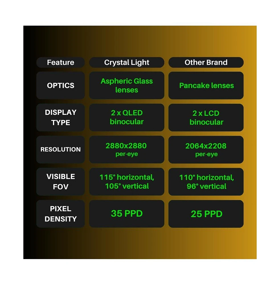 Pimax Crystal Light Prime Pcvr Headset