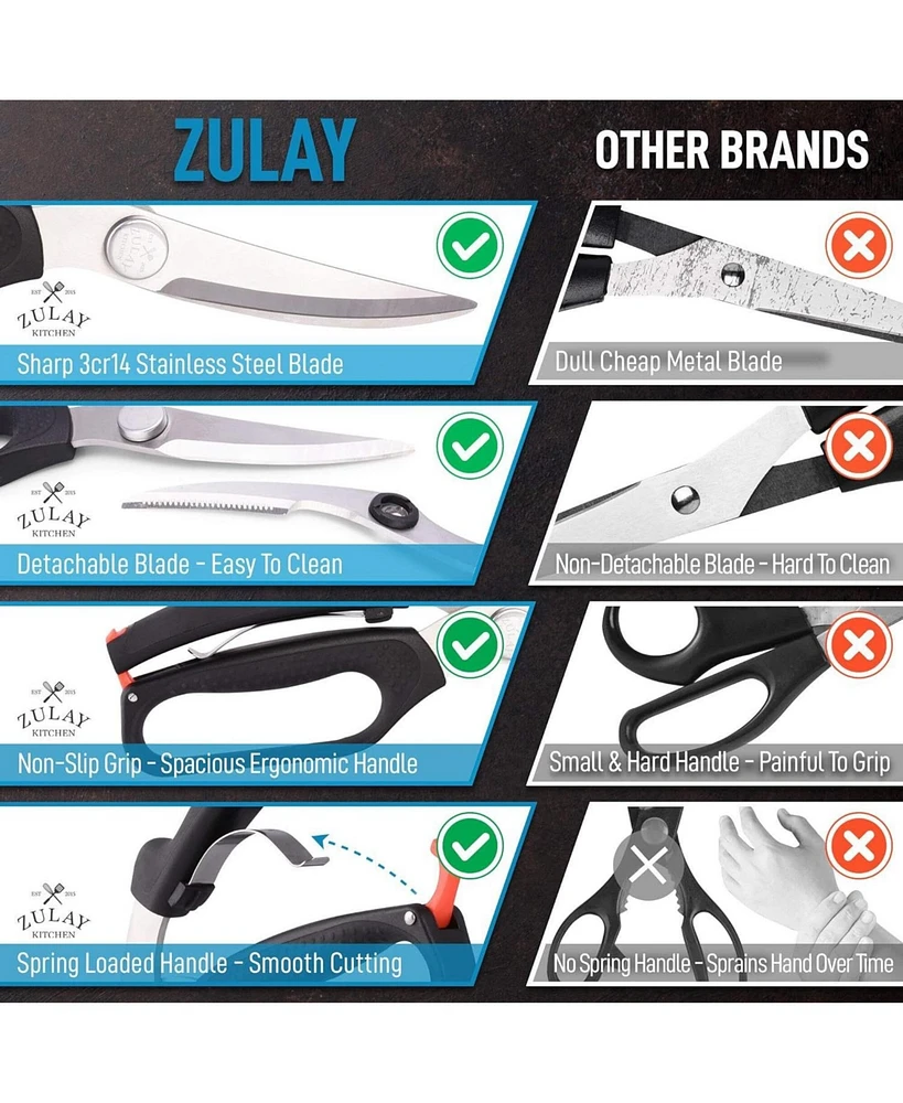 Zulay Kitchen Spring Loaded Poultry Shears