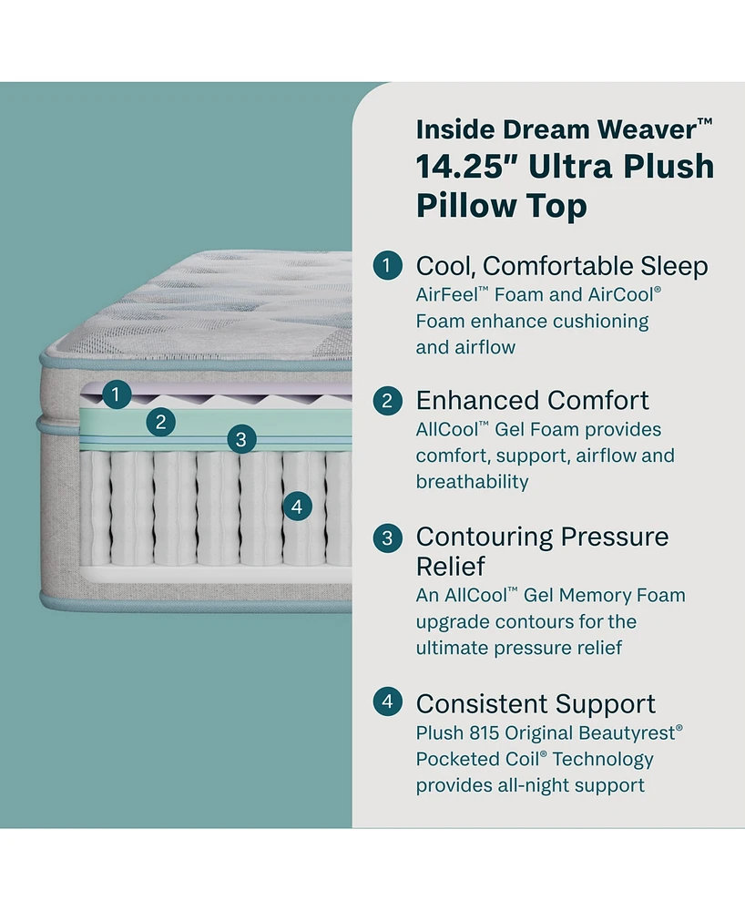 Beautyrest BeautySleep Dream Weaver 14.25" Ultra Plush Pillowtop Mattress