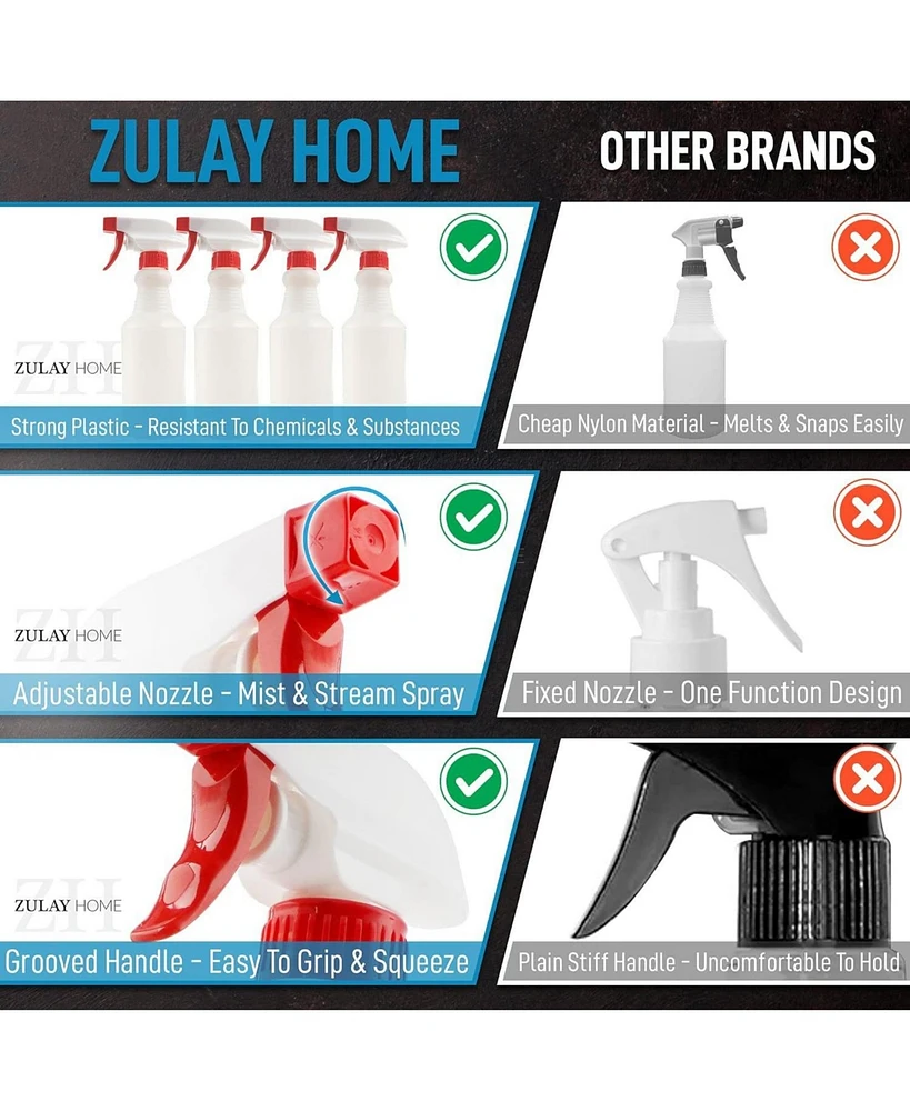 Zulay Kitchen 4 Pc. Cleaning Spray Bottles With Adjustable Nozzle & Spring Loaded Trigger