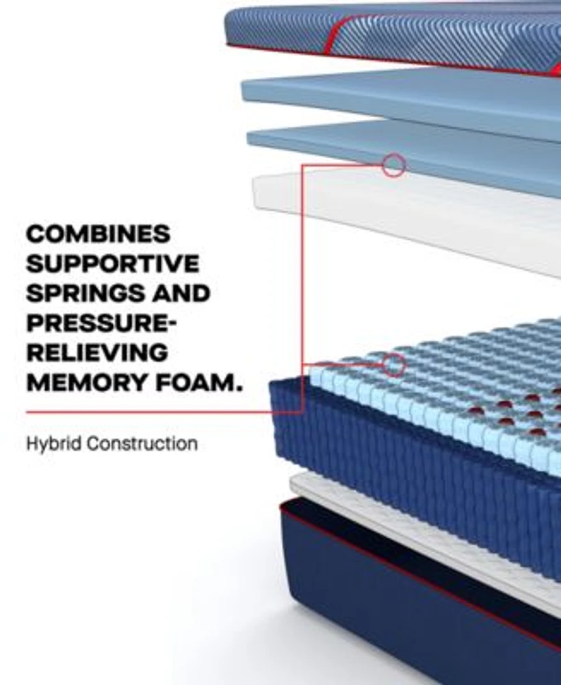 Sealy Posturepedic Elite Brenham Ii 14 Firm Hybrid Tight Top Mattress Collection