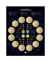 Astrological Medallions of The Zodiac