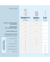 NuFACE 3-Pc. Mini+ Limited Edition Smart Petite Microcurrent Device Set