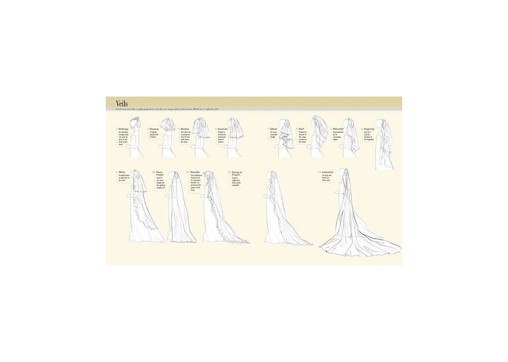 The Wedding Book: An Expert's Guide to Planning Your Perfect Day--Your Way by Mindy Weiss