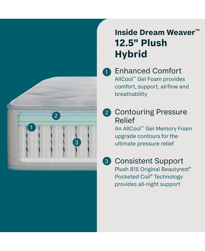 Beautyrest BeautySleep Dream Weaver 12.5" Hybrid Plush Mattress Set