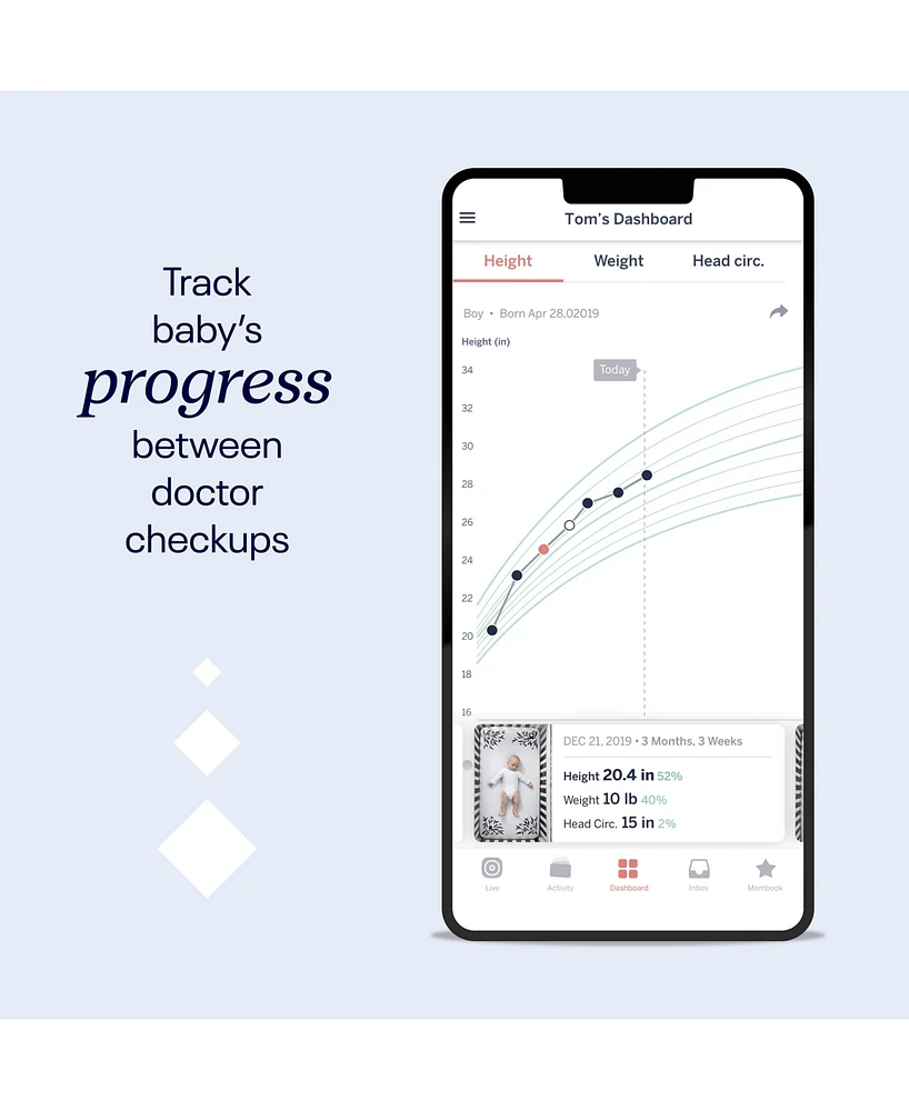 Nanit Smart Sheets