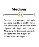 Corsicana Luuf 13 Medium Mattress Collection