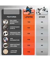 LifePro Under Desk Bike Pedal Exerciser with Resistance Bands, Arm and Leg Mini Stationary Bike, Desk Workout, Fitness App Compatible