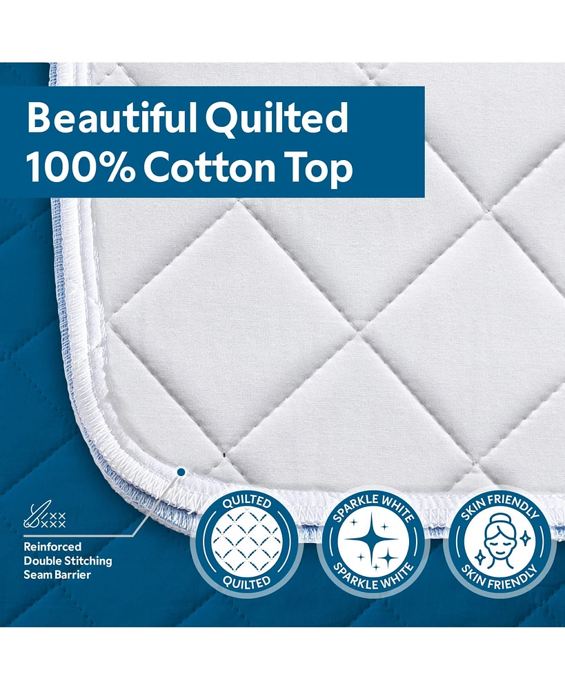 Guardmax Waterproof Incontinence Quilted Bed Pad