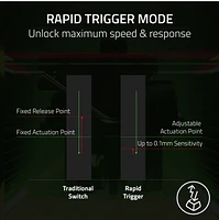 Razer Huntsman V3 Pro - Analog Optical Esports Keyboard  - Web Only