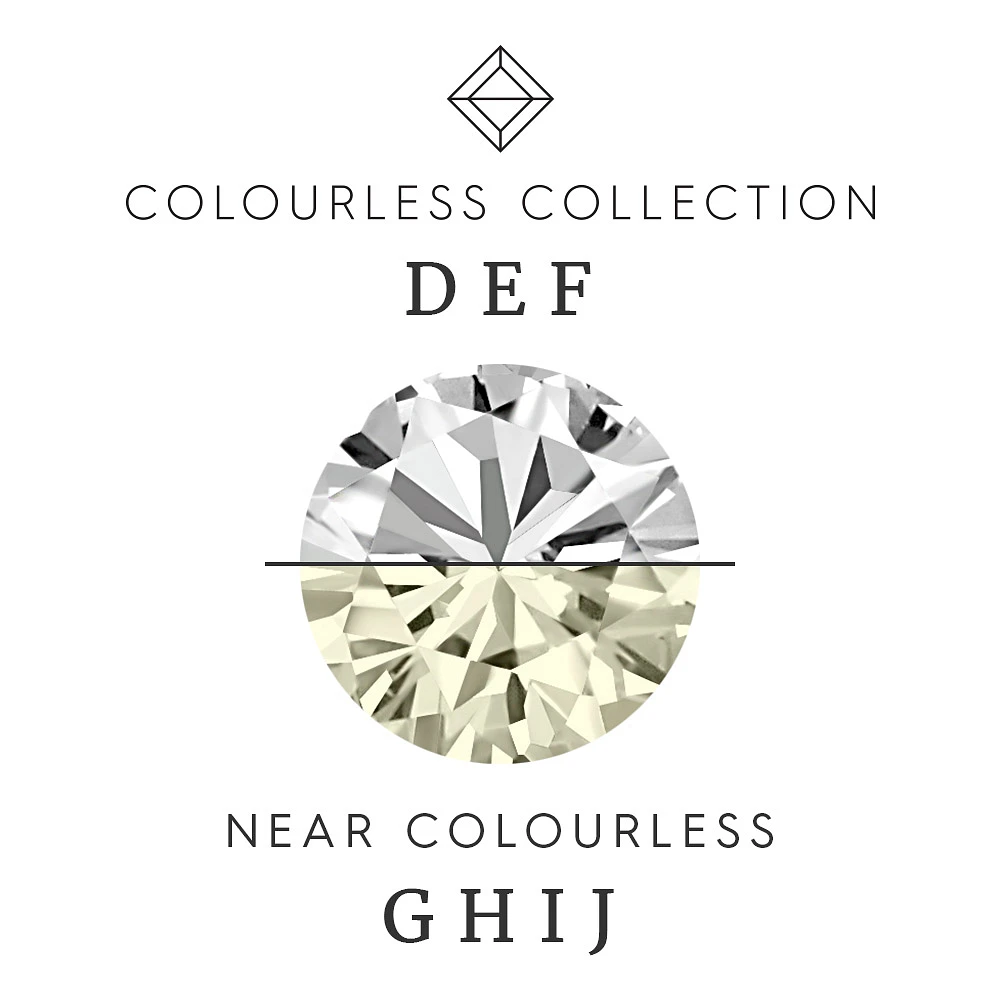 Colourless Collection Solitaire Engagement Ring with Carat TW of Diamonds in 18kt White Gold