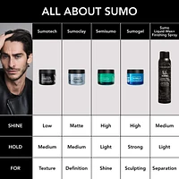 Sumogel Hi-Hold Styling Hair Gel