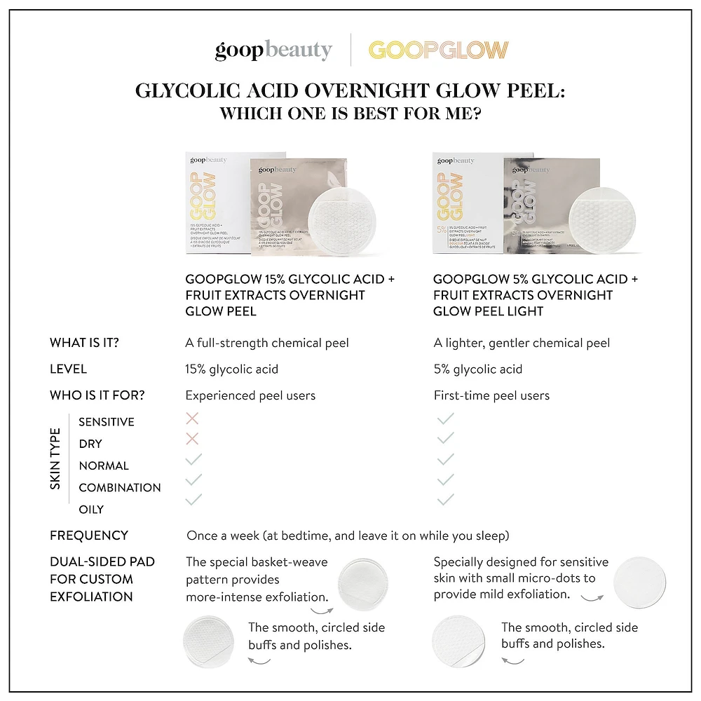 GOOPGLOW 15% Glycolic Acid Overnight Glow Peel