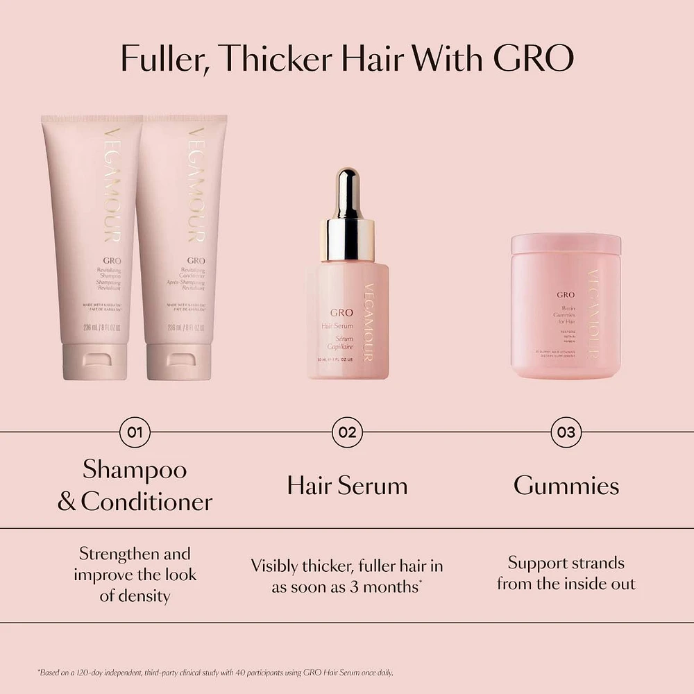 GRO Hair Serum for Thinning