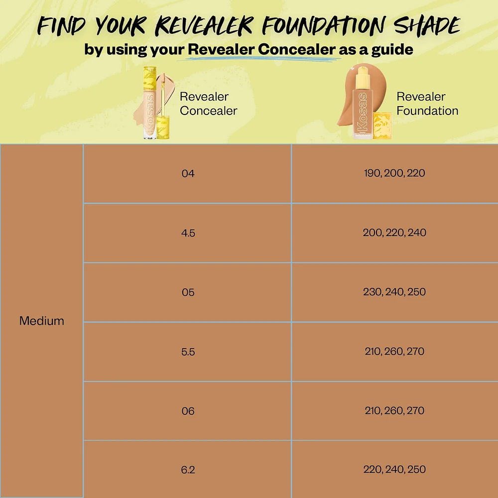 Revealer Skin-Improving Foundation SPF 25 with Hyaluronic Acid and Niacinamide