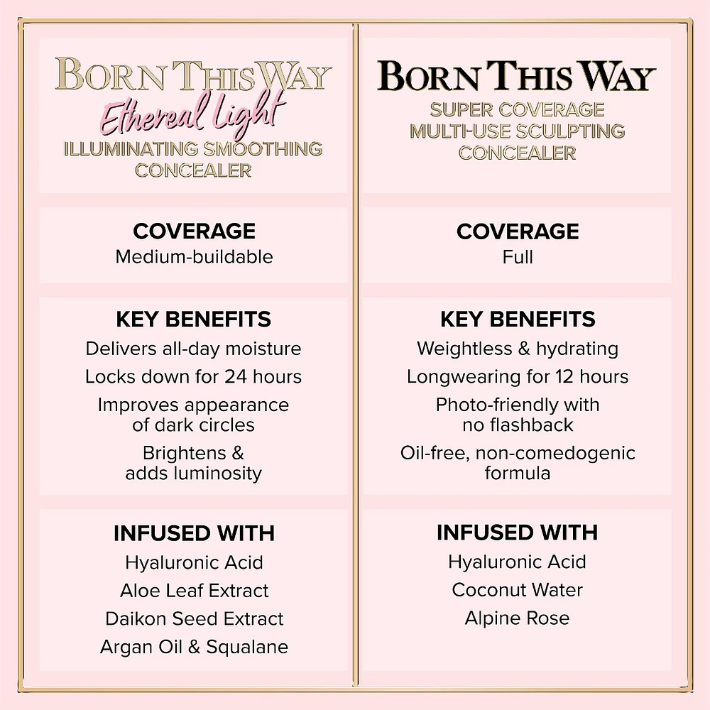 Born This Way Ethereal Light Illuminating Smoothing Concealer