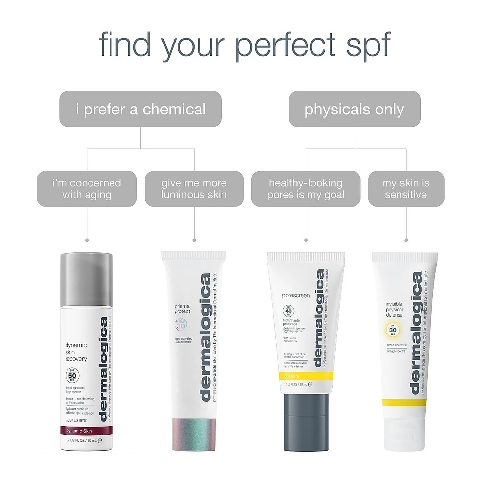Porescreen SPF 40 Mineral Sunscreen with Niacinamide
