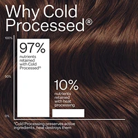 Cold Processed Scalp Detox Oil For Dry Scalp