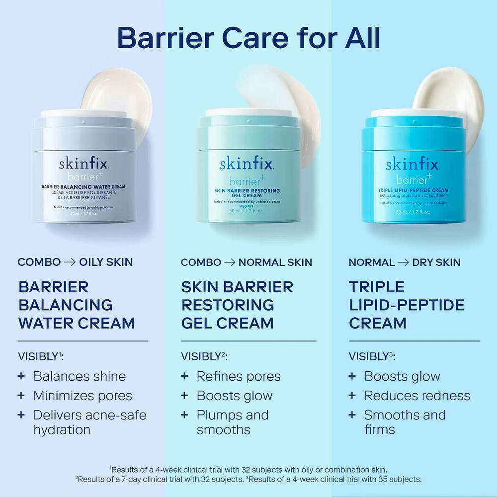 Skin Barrier Restoring + Pore Refining Gel Cream with Niacinamide