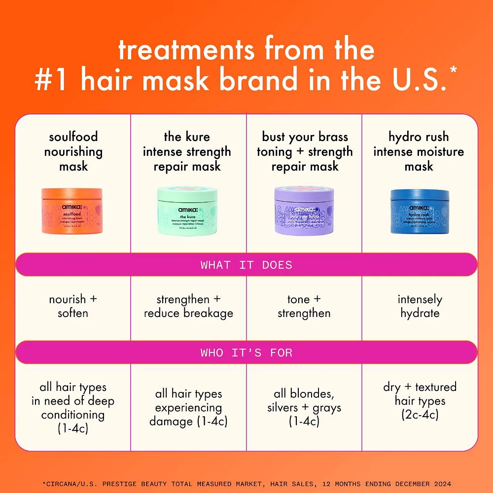 Soulfood Nourishing Hair Mask