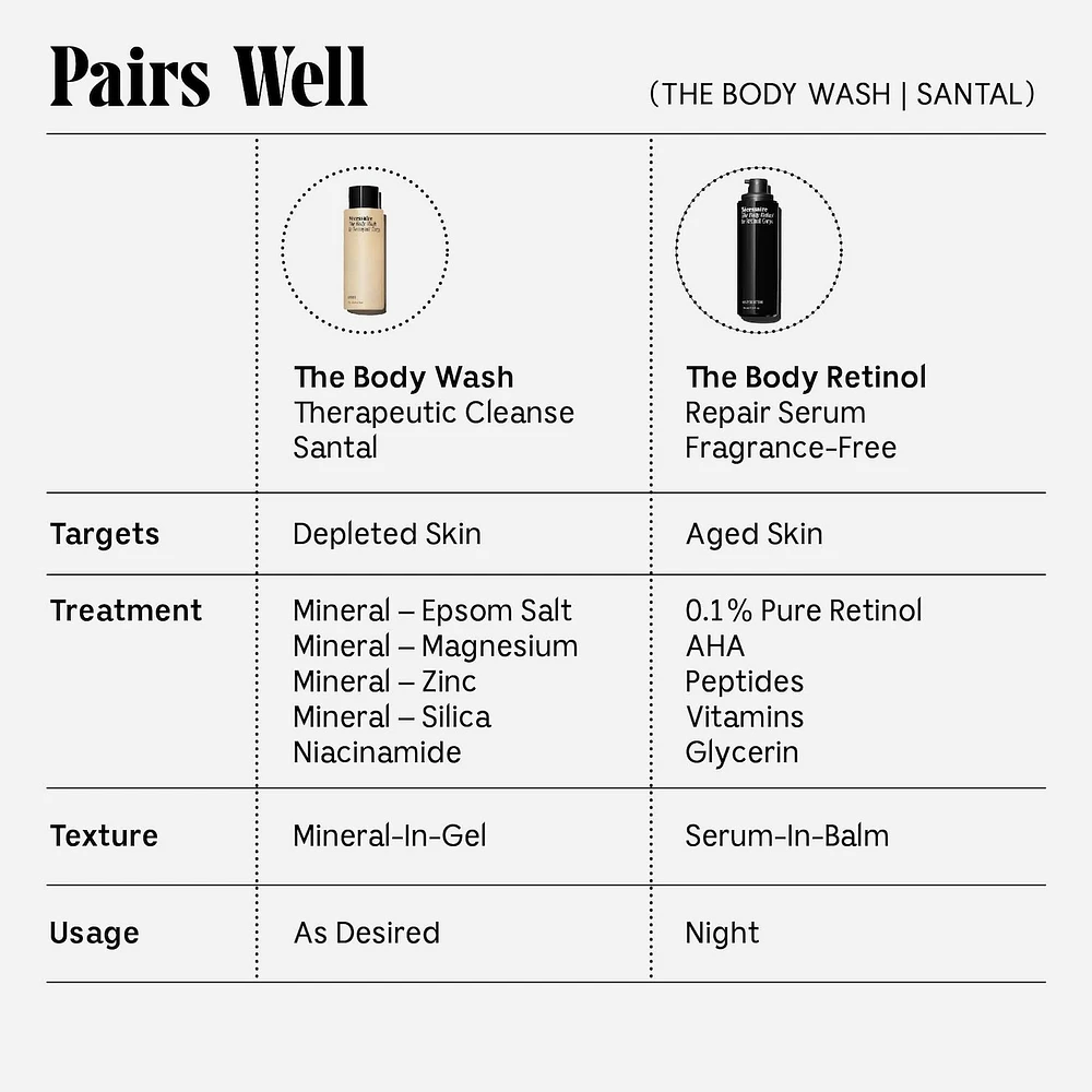 The Body Wash Santal - Therapeutic Treatment Cleanse With Epsom Salt + Minerals