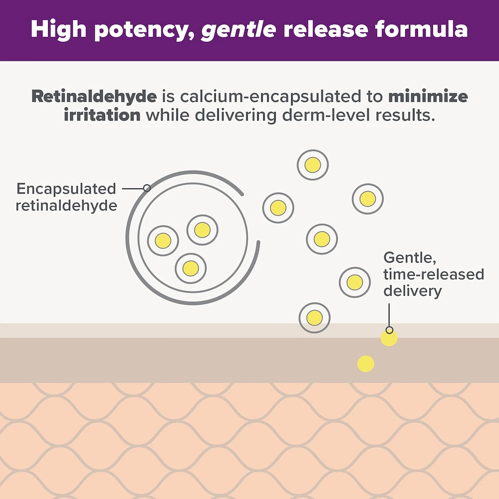 Clinical PRO Retinaldehyde Dual-Retinoid Treatment for Clear, Luminous Skin