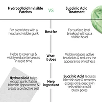 Hydrocolloid Invisible Pimple Patches + Salicylic Acid