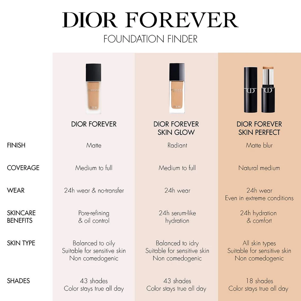 Forever Skin Perfect 24H Multi-Use Foundation Stick