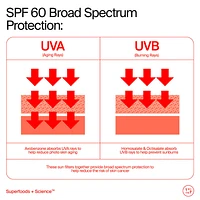 Youthscreen™ Daily Hydration + Pollution Defense Invisible Broad Spectrum Sunscreen SPF 60 