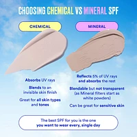 Vibrant Screen SPF 50 Water Resistant Face and Body Sunscreen