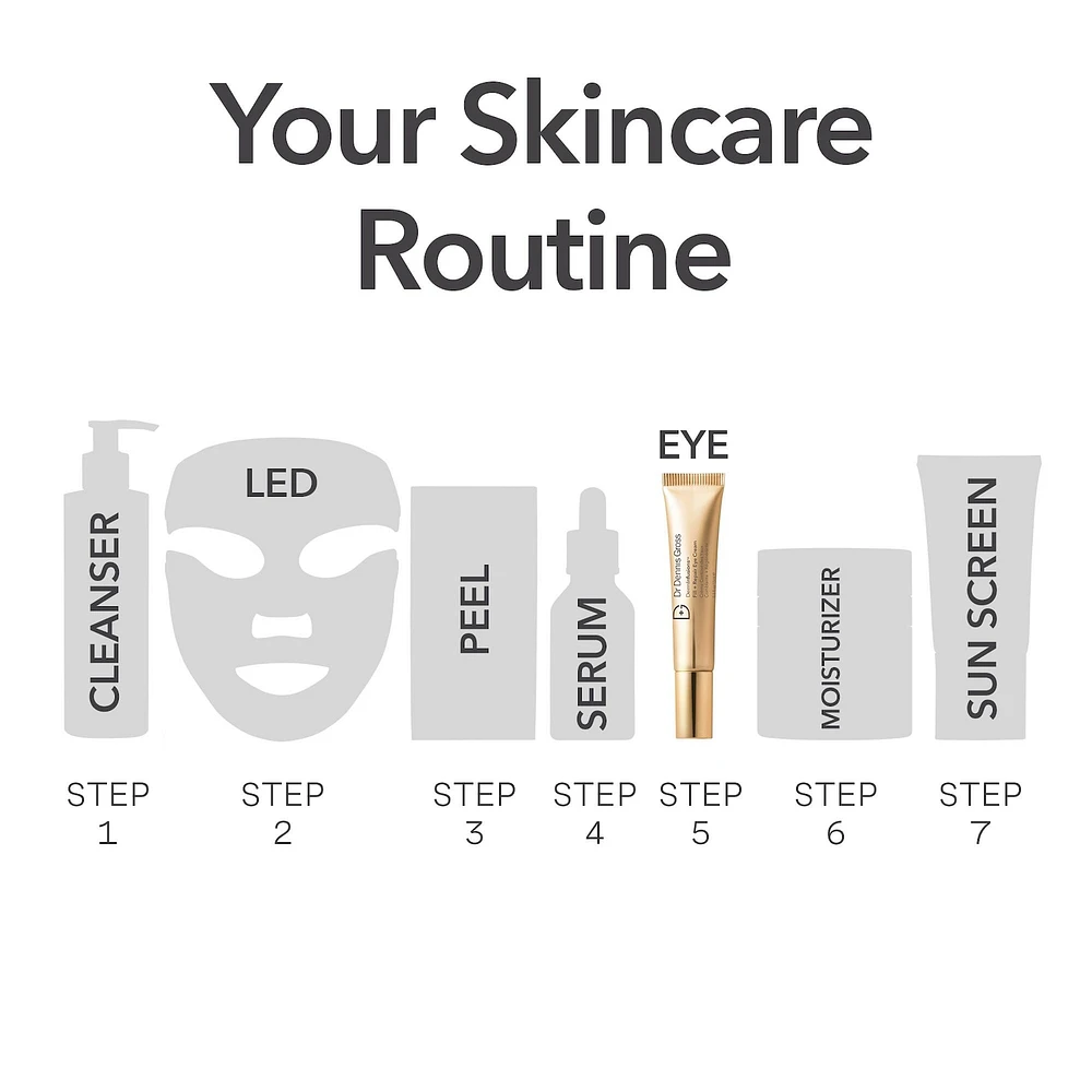 DermInfusions Fill + Repair Eye Cream